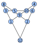 Magischer Pfeil mit magischer Konstante 24